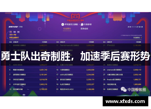 勇士队出奇制胜，加速季后赛形势