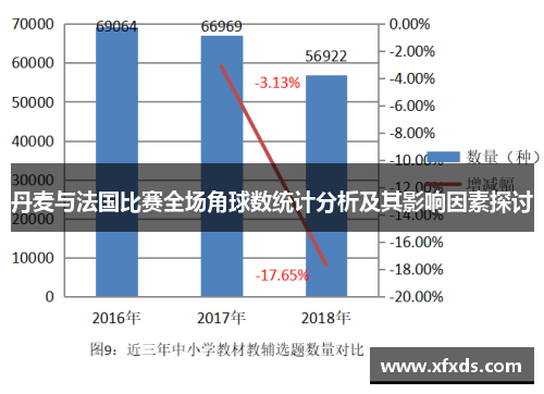 丹麦与法国比赛全场角球数统计分析及其影响因素探讨
