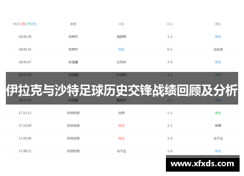 伊拉克与沙特足球历史交锋战绩回顾及分析