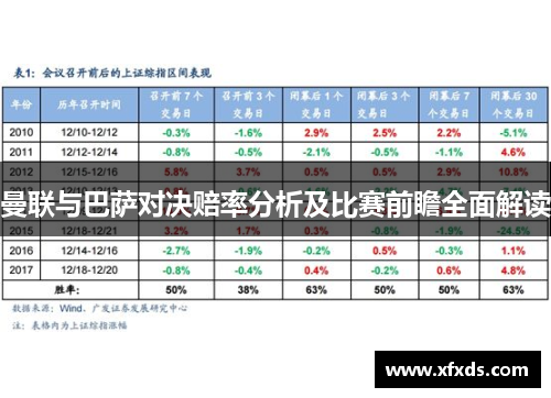 曼联与巴萨对决赔率分析及比赛前瞻全面解读
